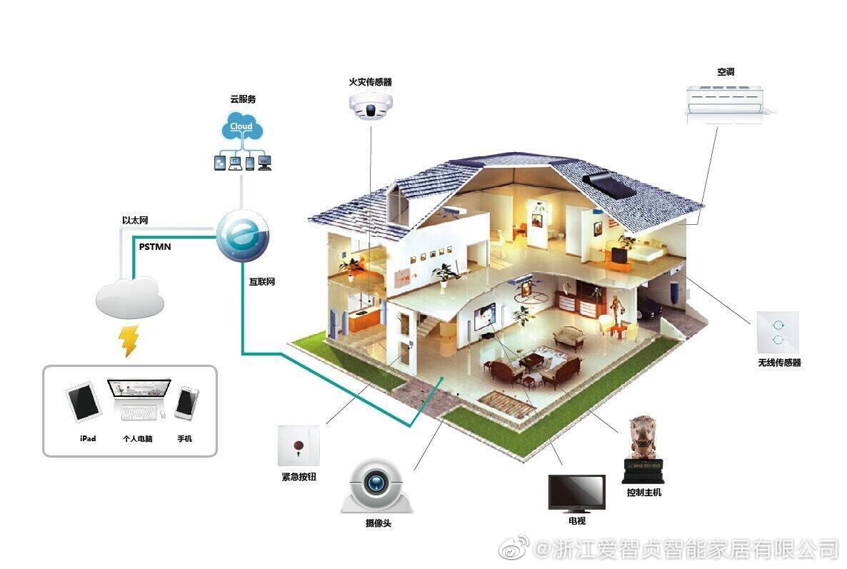 认识智能家居 个人互联网服务的新篇章