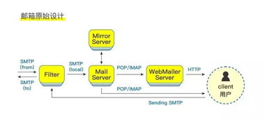 区块链所引爆的 无服务器交互系统正成为互联网最大变革