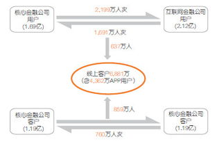 穿越牛熊的“洪荒之力” 释老毛眼中的中国平安半年报